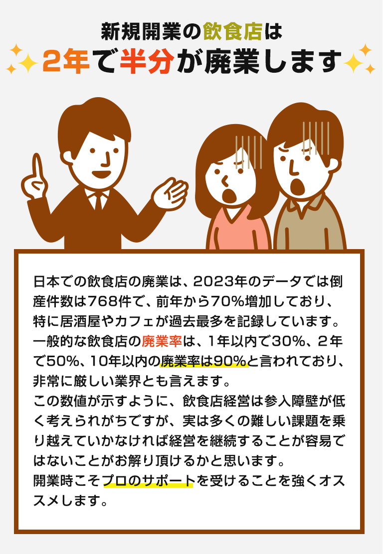 新規開業の飲食店は2年で半分が廃業します